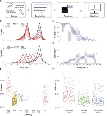 Improved NGS-based detection of microsatellite instability using tumor-only data